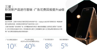 Facebook 2018消費電子產品海外營銷手冊 網絡技術服務驅動品牌全球化