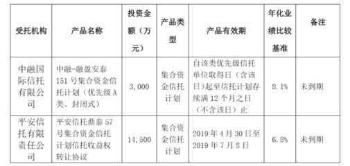 富森美投資10億元閑置自有資金進行風險投資，提升資金使用效率與回報