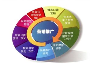 大數(shù)據(jù)驅(qū)動(dòng) 小公司在互聯(lián)網(wǎng)營(yíng)銷(xiāo)下半場(chǎng)的彎道超車(chē)策略